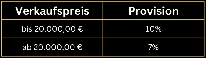 Vermittlungsgebühren